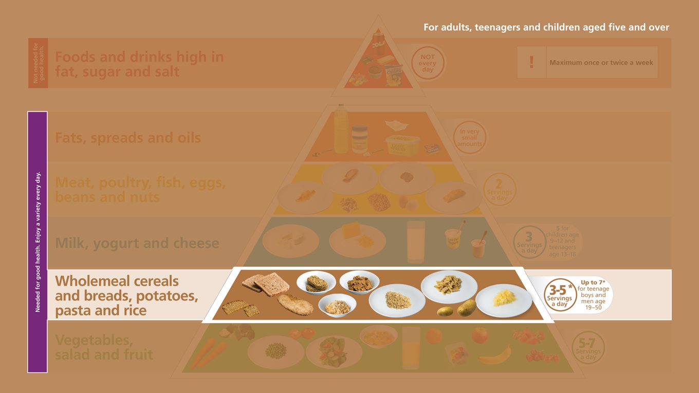 Various starchy foods: pasta, bread , crackers, oats