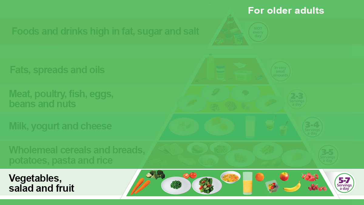 Bottom shelf is vegetables and fruit